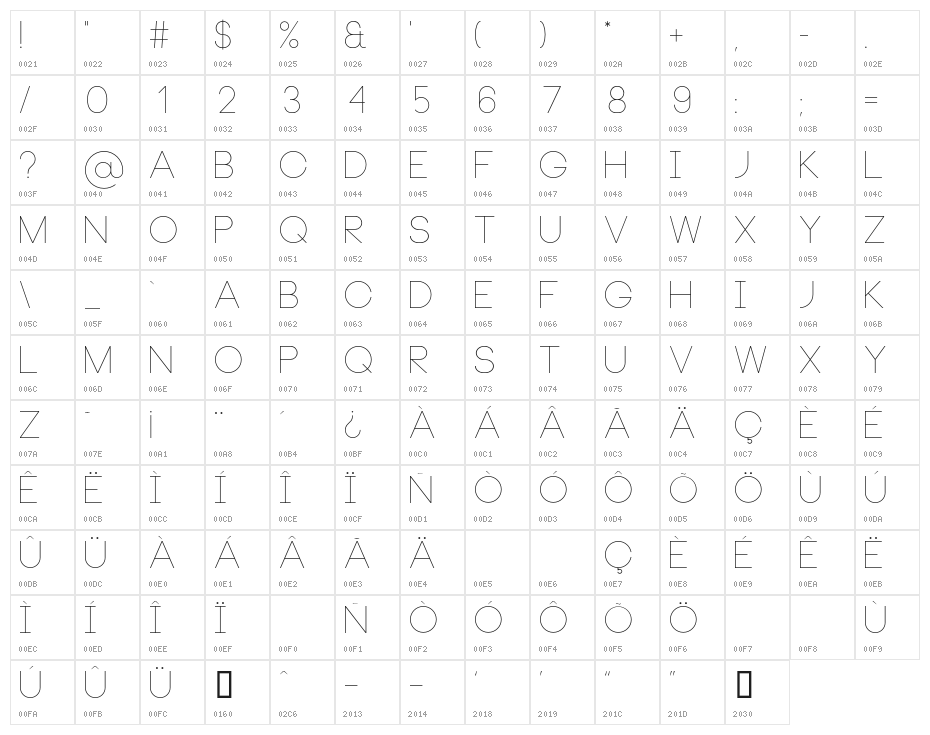 Neou-Thin Character Map
