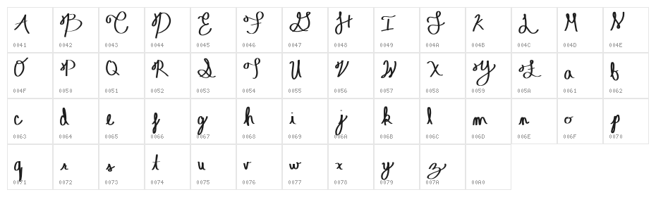 Nepeta Character Map
