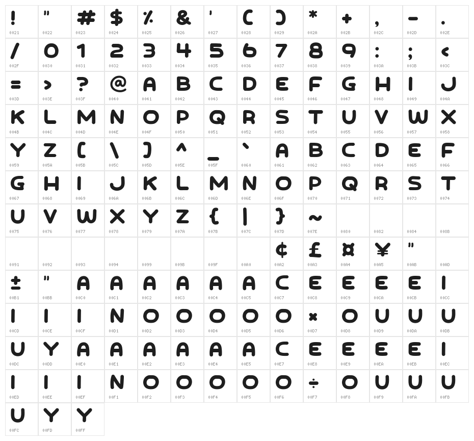 Nepoboy Character Map