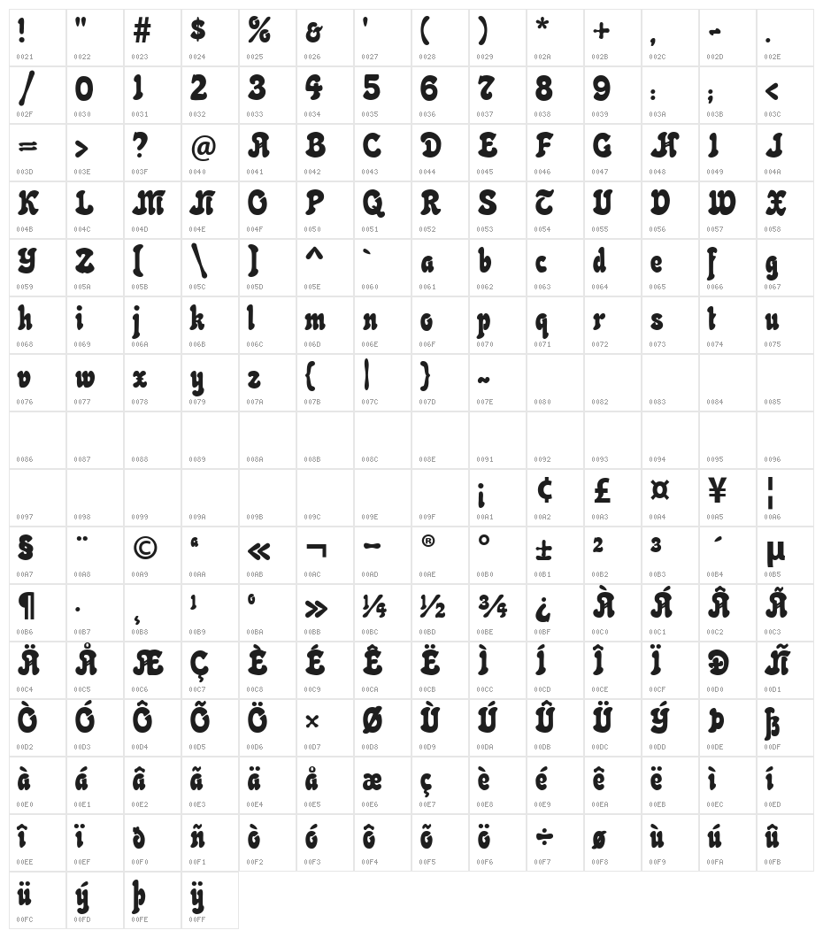 NeptunCAT Character Map