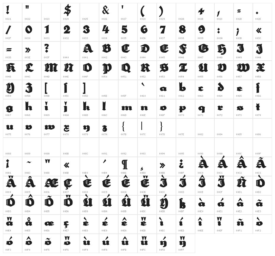 Neptun Character Map