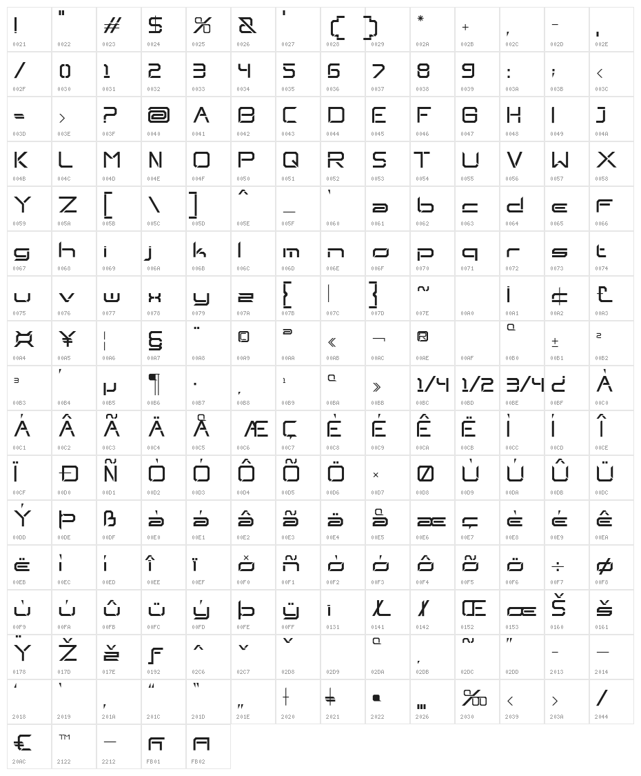 Neptunes Character Map