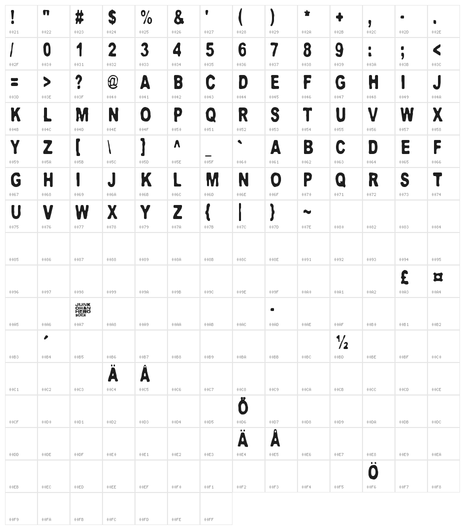 Neptunus Character Map