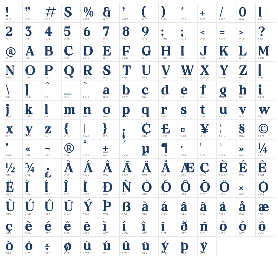 Neraphic Character Map