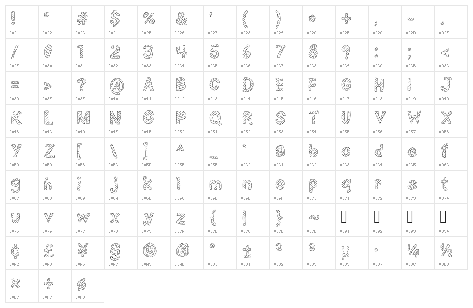 Nerd plus Dork=Nork Character Map