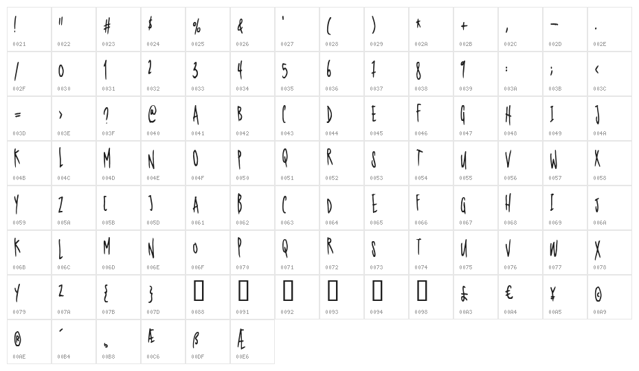 Nerdproof Character Map