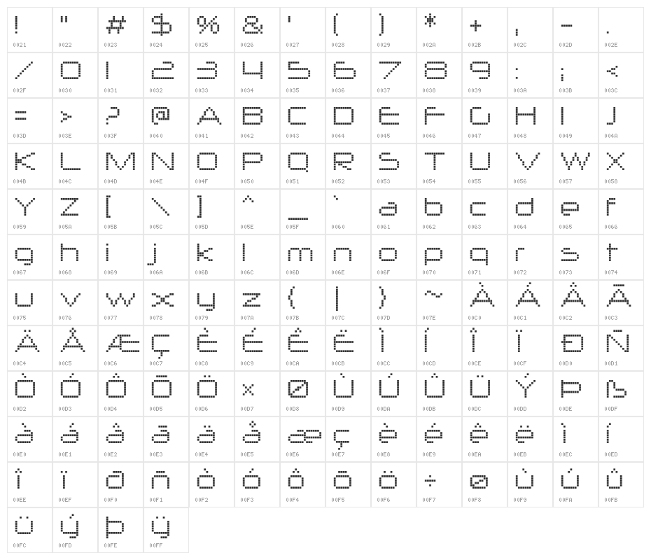 NerdropolLattice-Regular Character Map