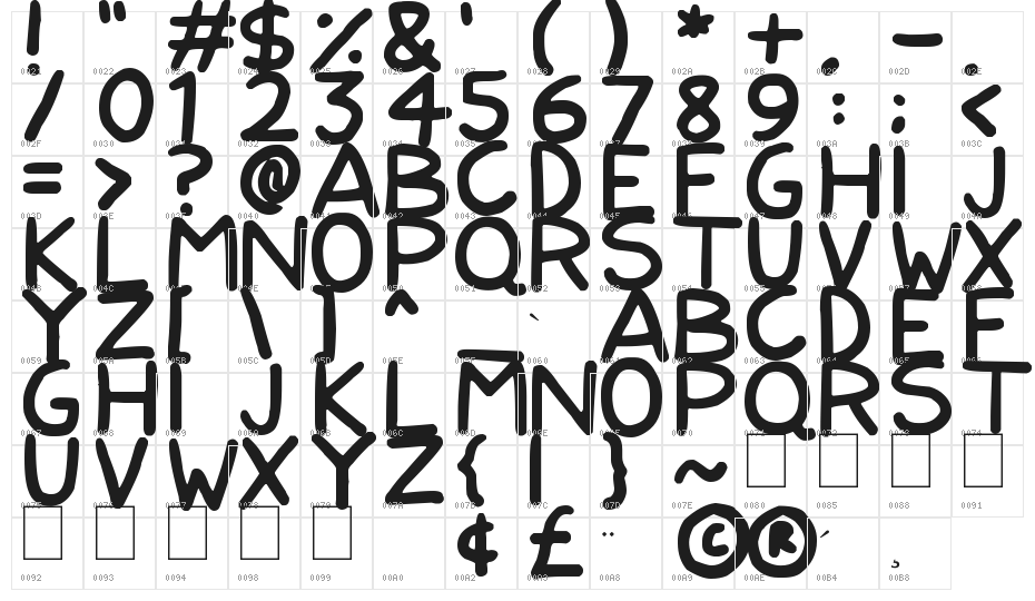 Nerdy Norms Character Map