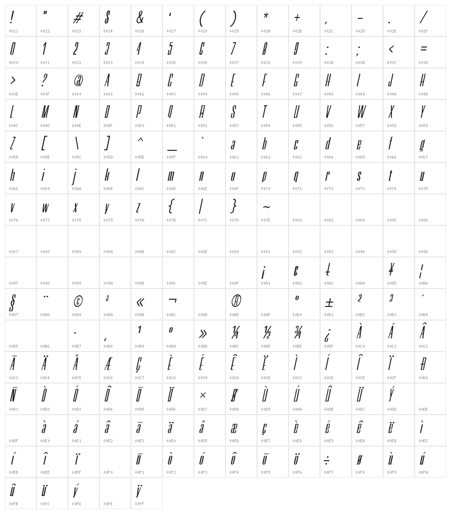 Neretta Italic Character Map