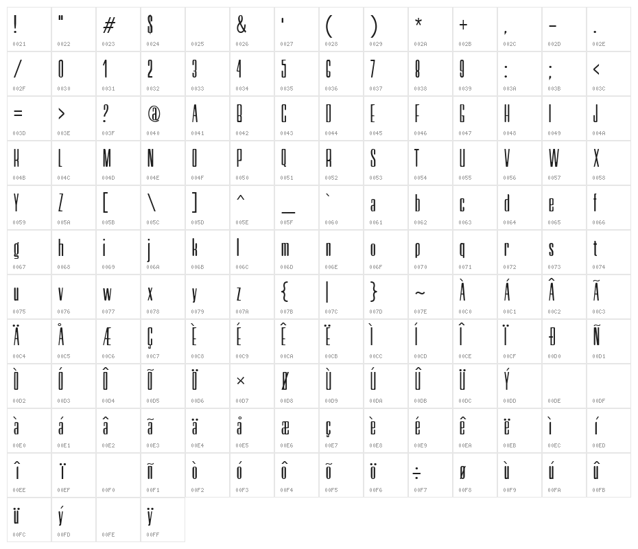 Neretta Character Map