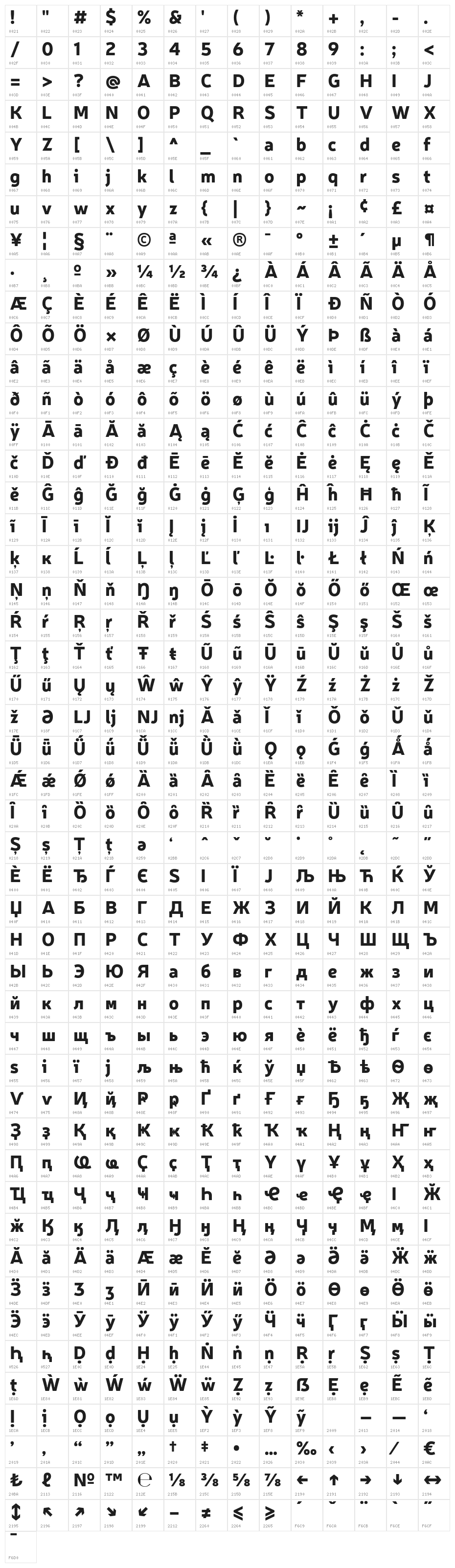 Neris Black Character Map