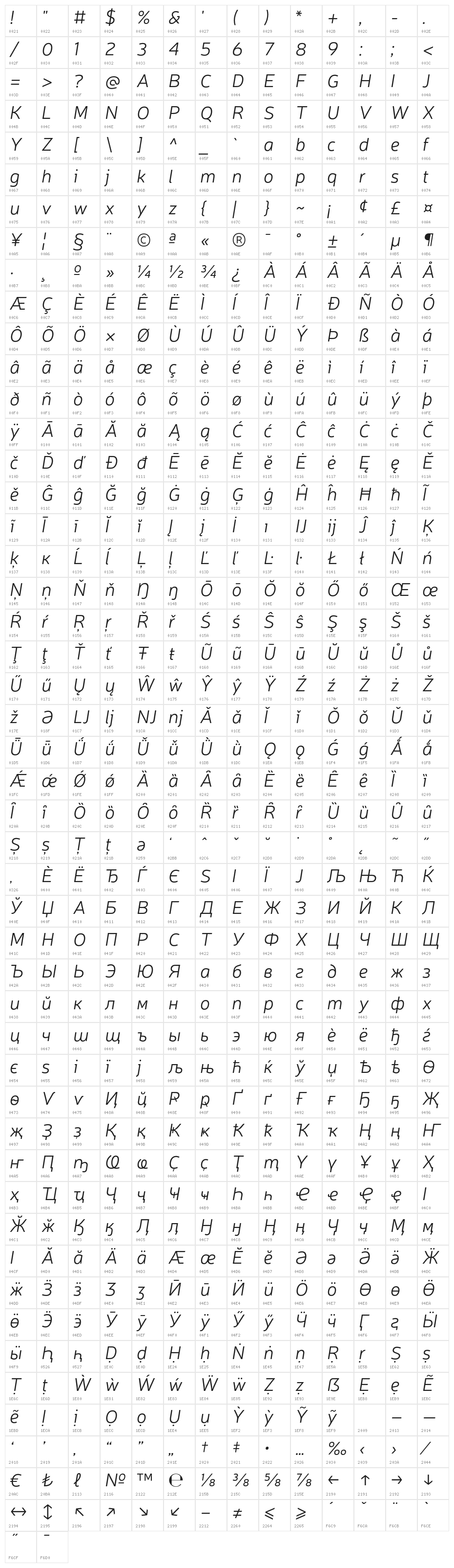 Neris Light Italic Character Map