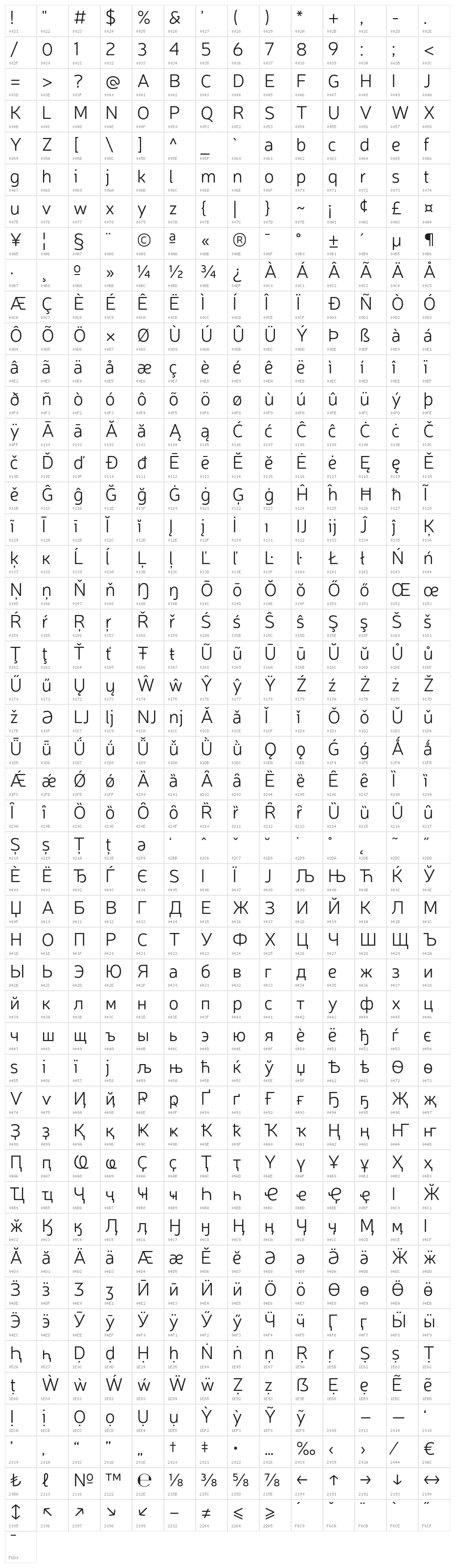 Neris Light Character Map