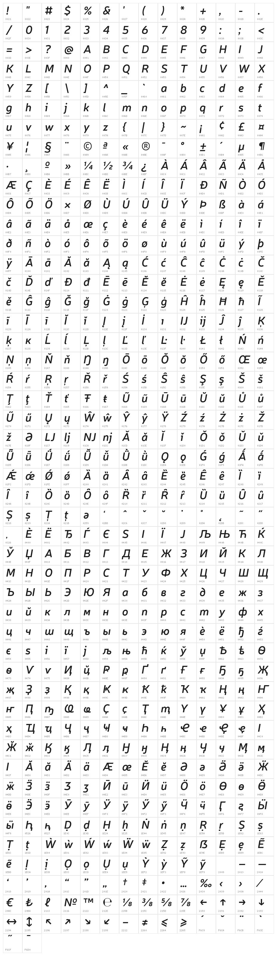 Neris SemiBold Italic Character Map