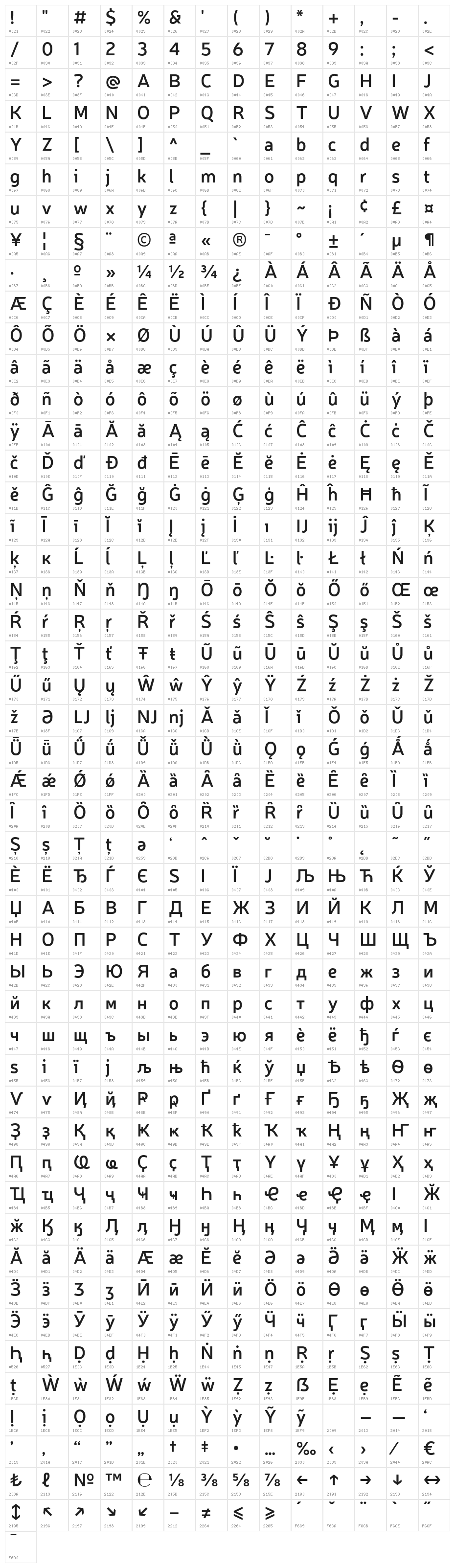 Neris SemiBold Character Map