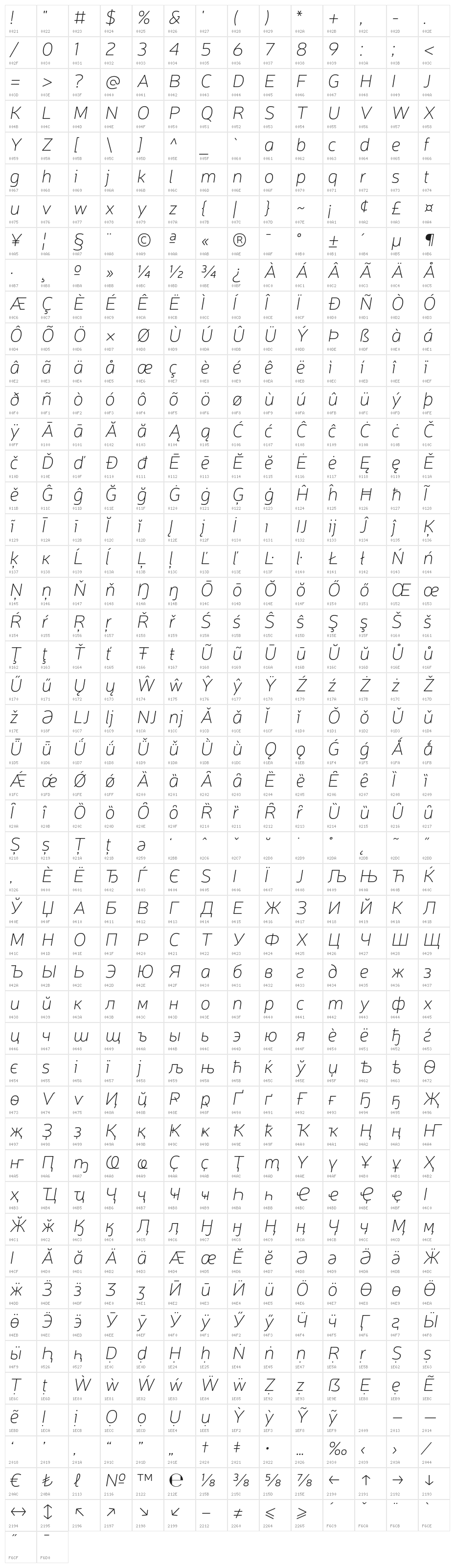 Neris Thin Italic Character Map