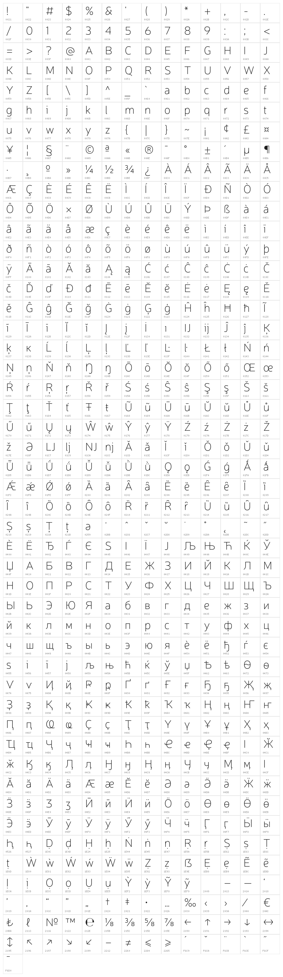 Neris Thin Character Map