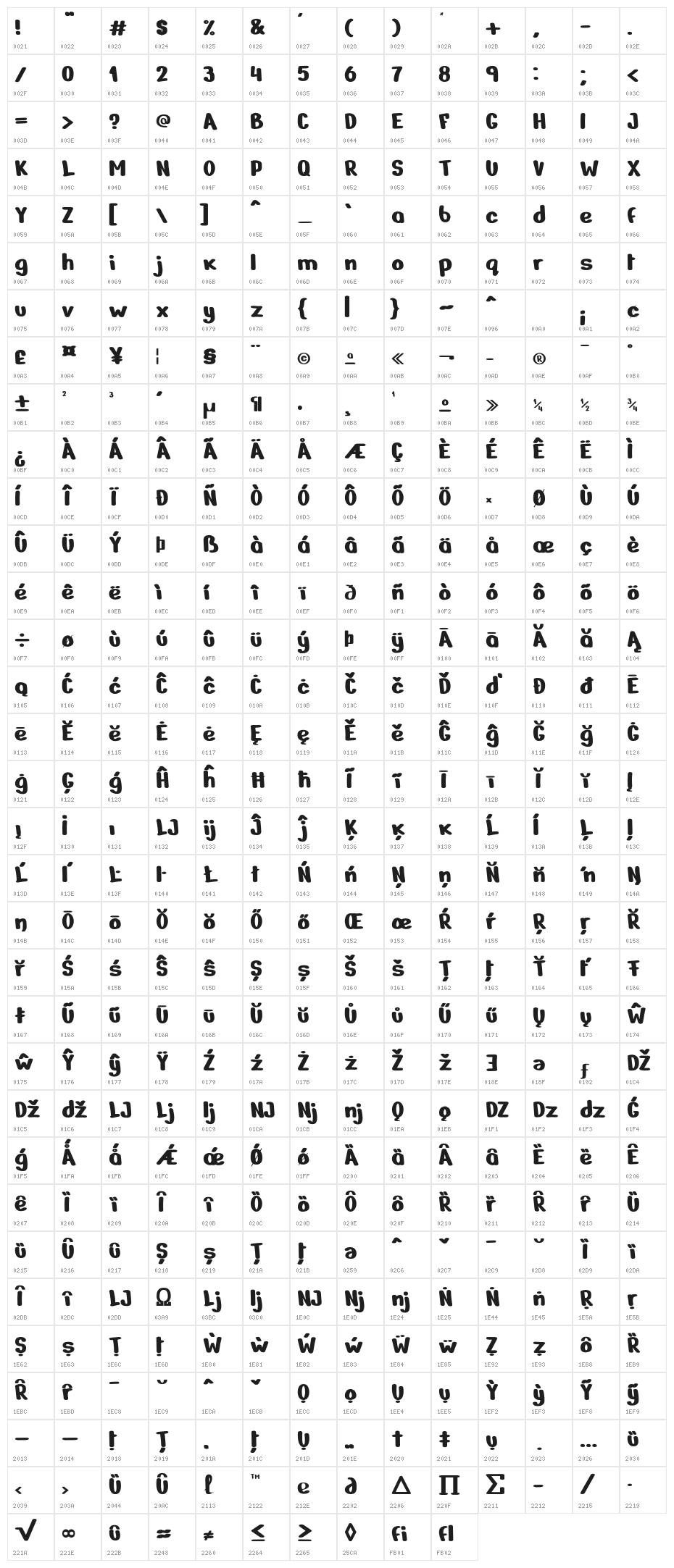 Nerko One Regular Character Map