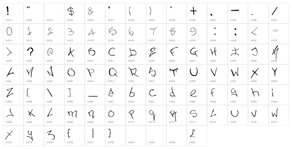 Nermin's Graffiti Character Map