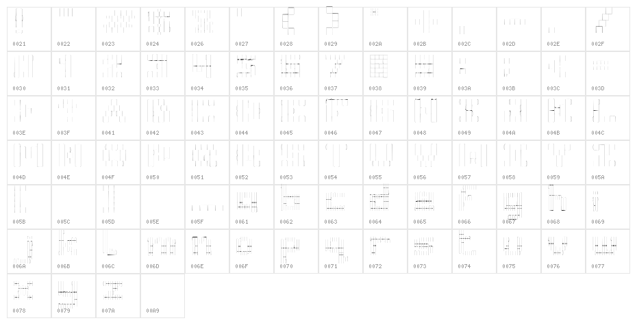 Nermin's Template Character Map