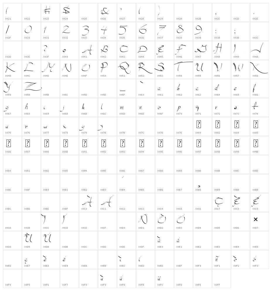 Nero D'Avola Character Map