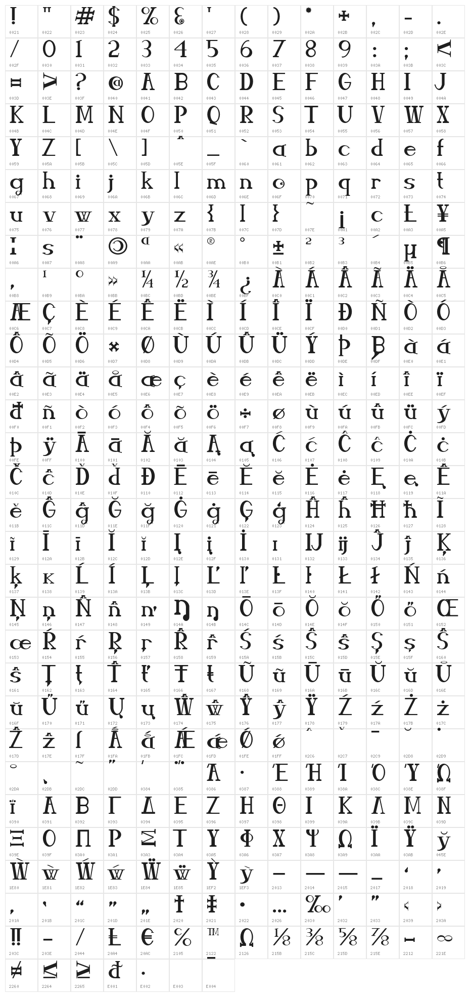 Neroli Character Map