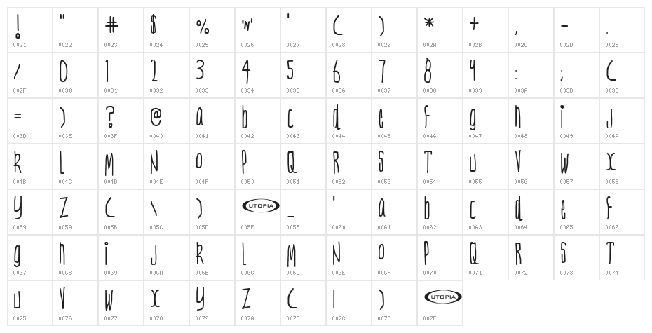 Nerve Tonic Character Map