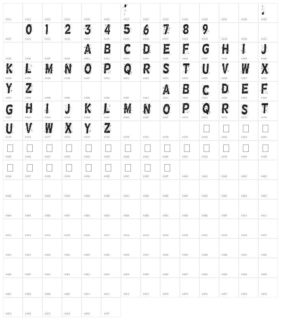 Nervous Rex Character Map