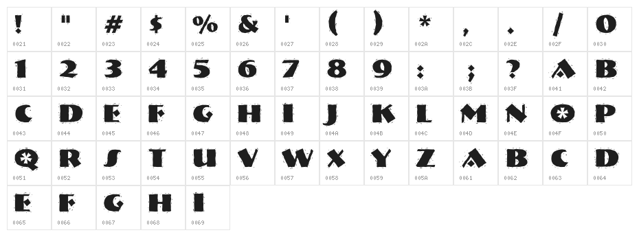 NervouzReich Rank Character Map
