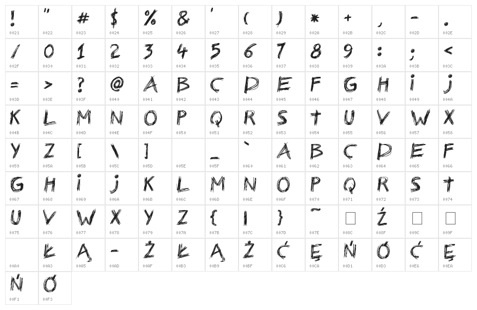 Nerwus Character Map