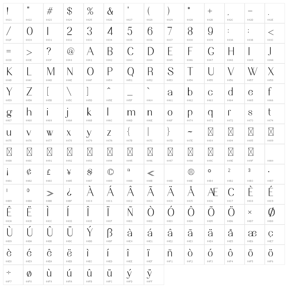 Nesans Semi Bold Character Map