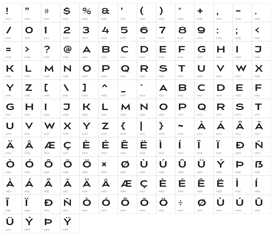 Nesatho Character Map