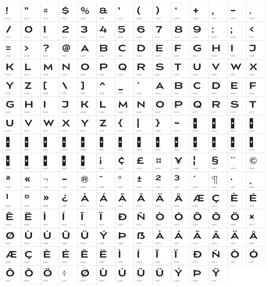 NesathoBeryl Character Map