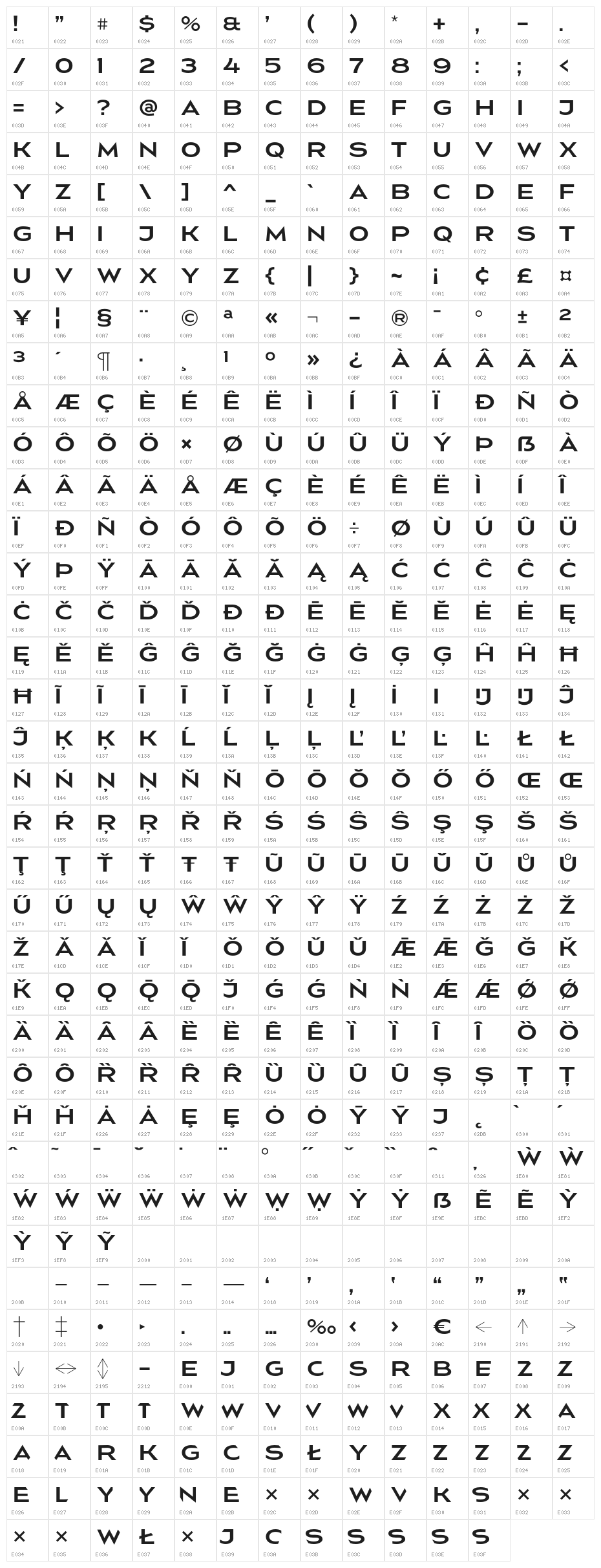 Nesatho Character Map