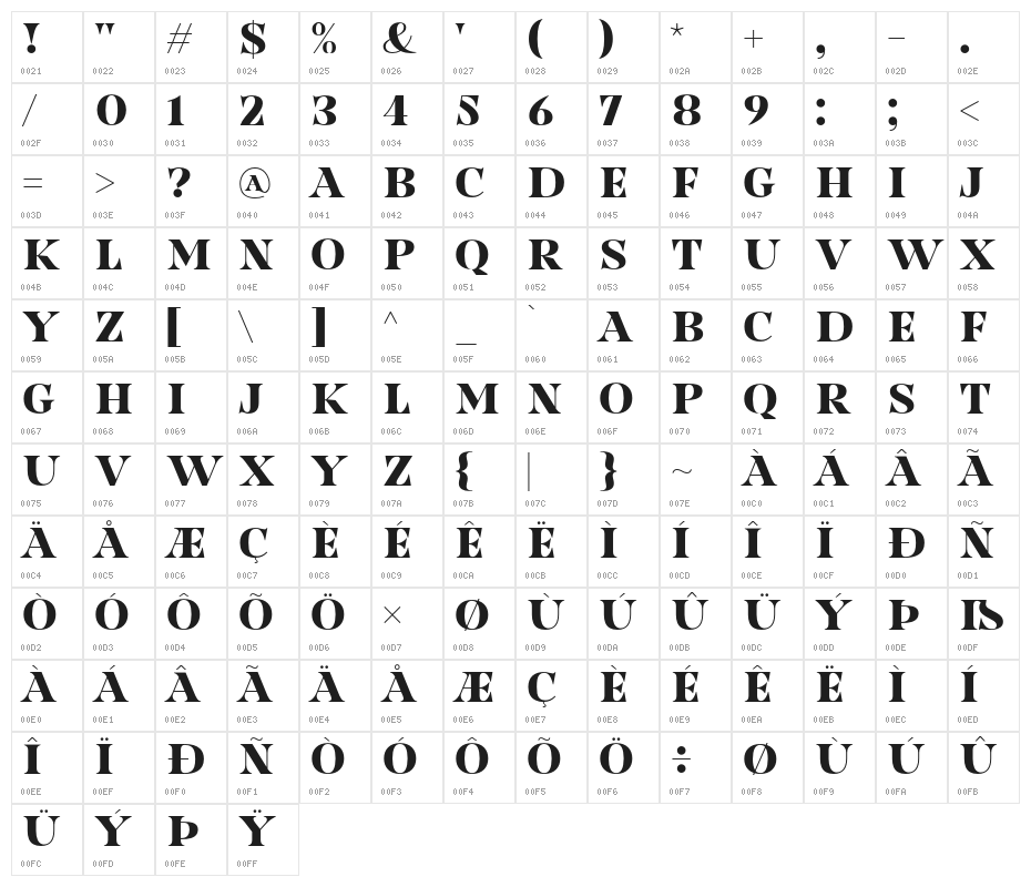 NesdateOctoberTen Character Map