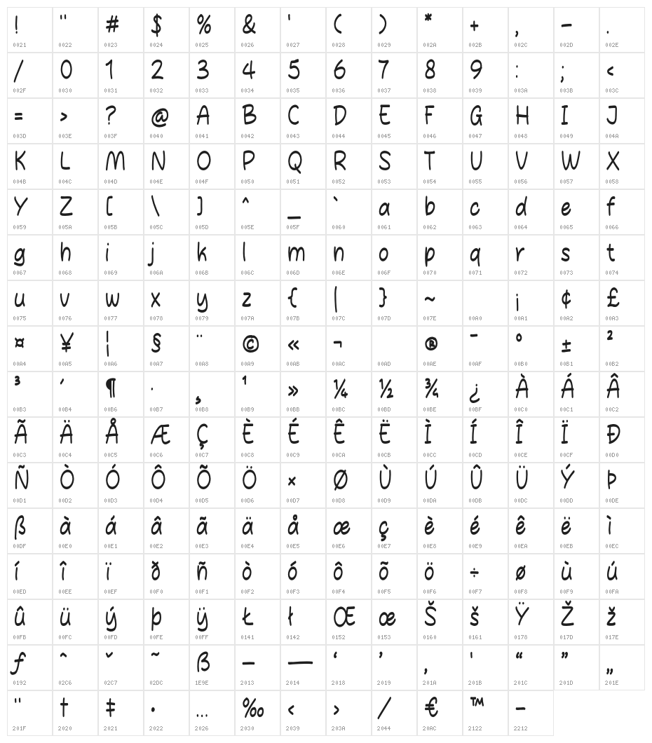 Nesdays Character Map