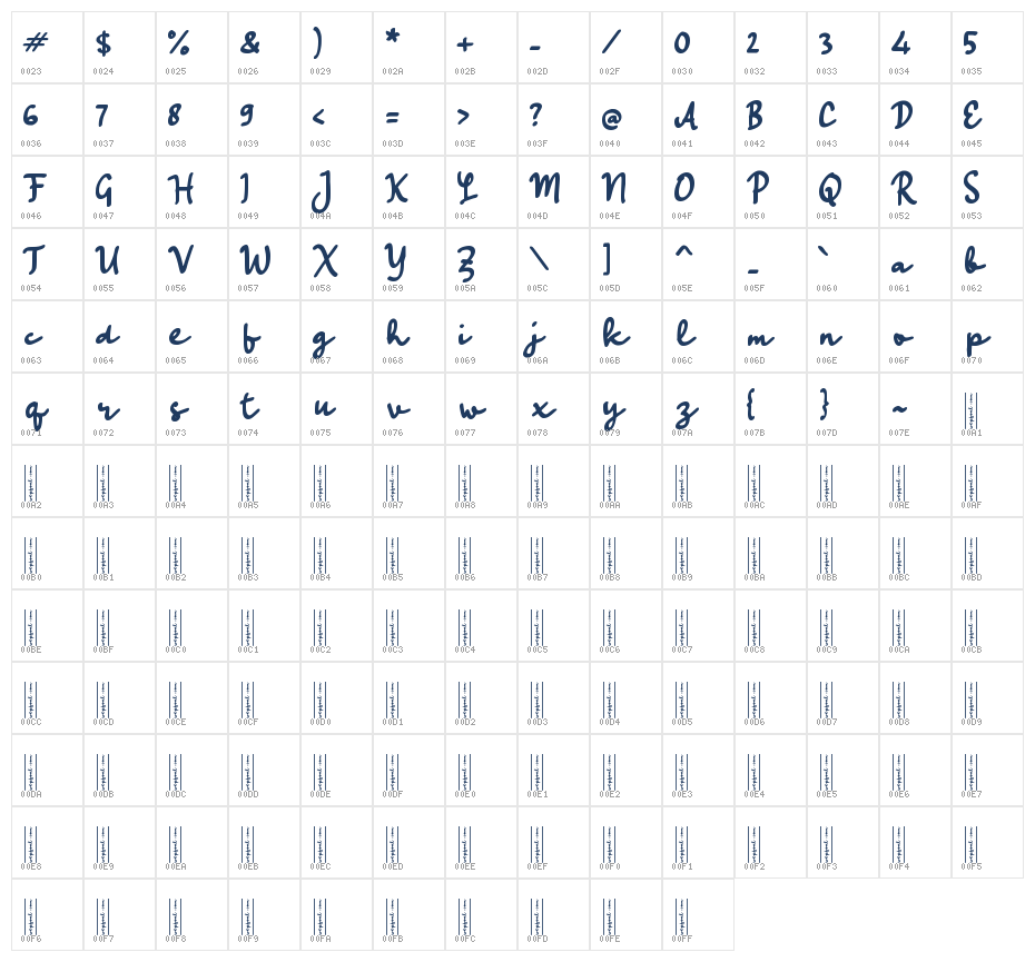 Nesilya Character Map