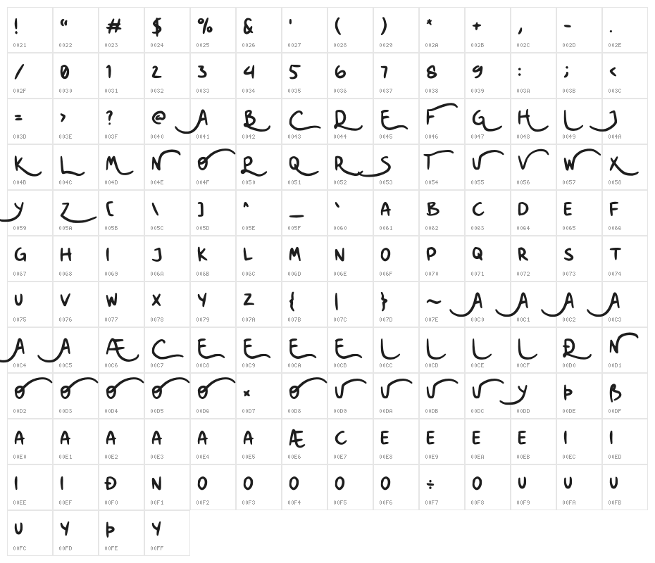 Nesora GT Demo Character Map
