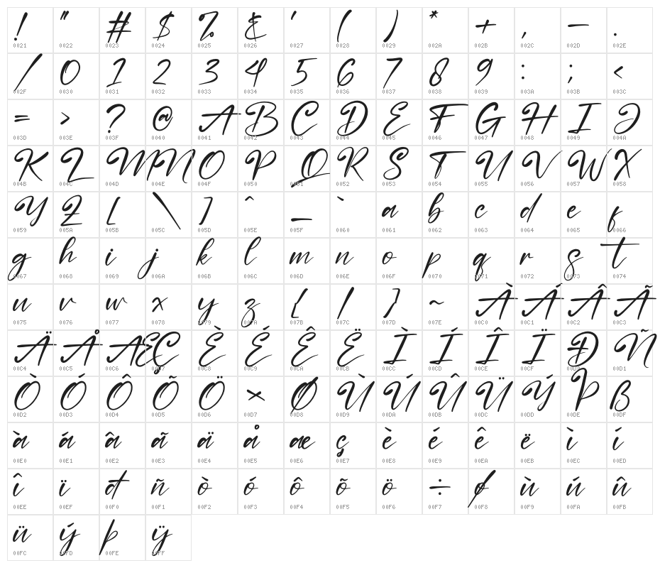 Nestone Character Map