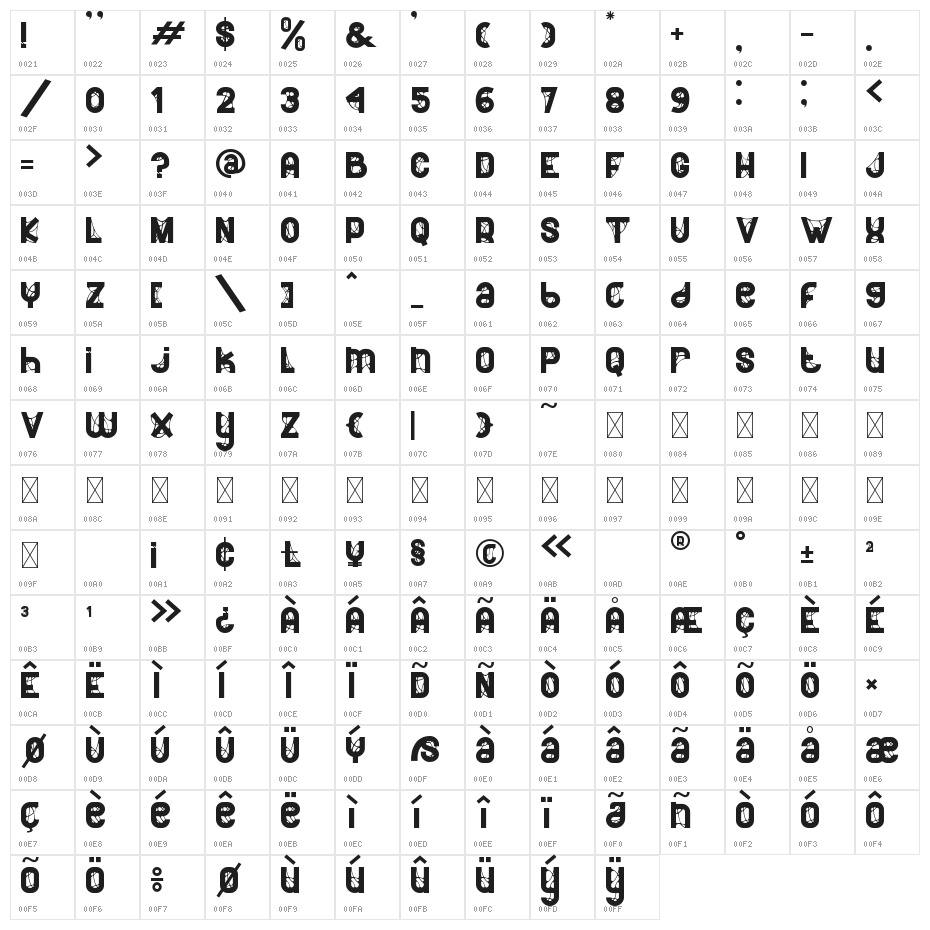 NetHunt Character Map