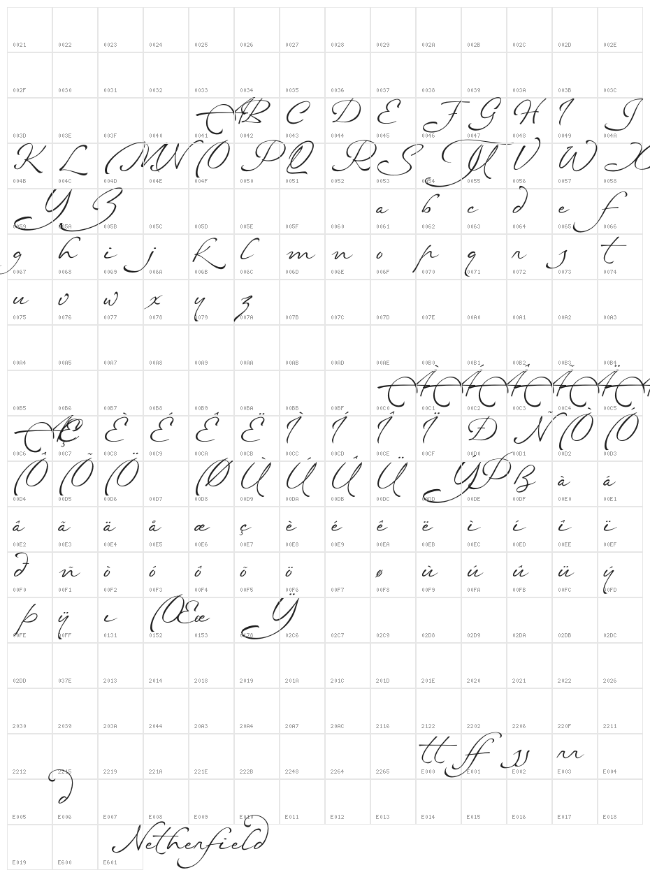 Netherfield - Personal Use Character Map