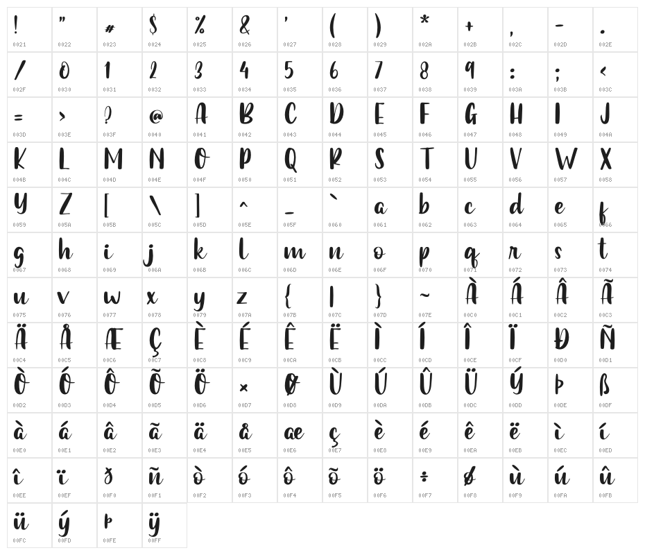 Netherland Cracker - Personal U Character Map