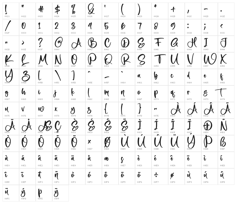 Netherland Character Map
