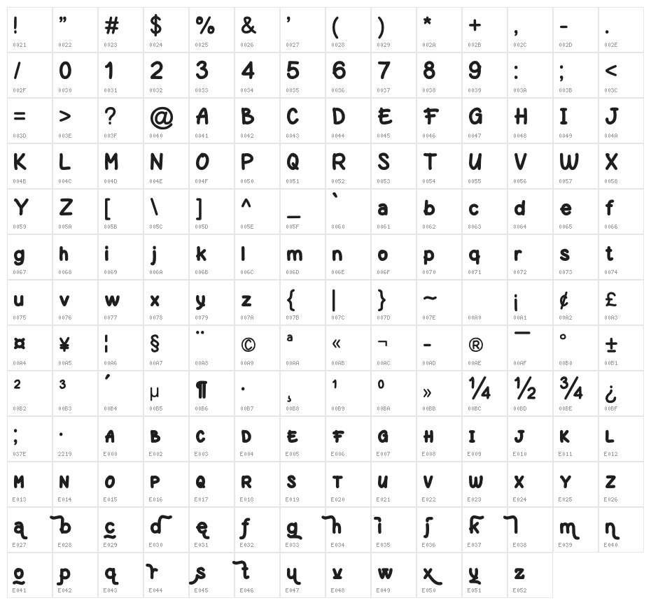 Netigen Regular Character Map