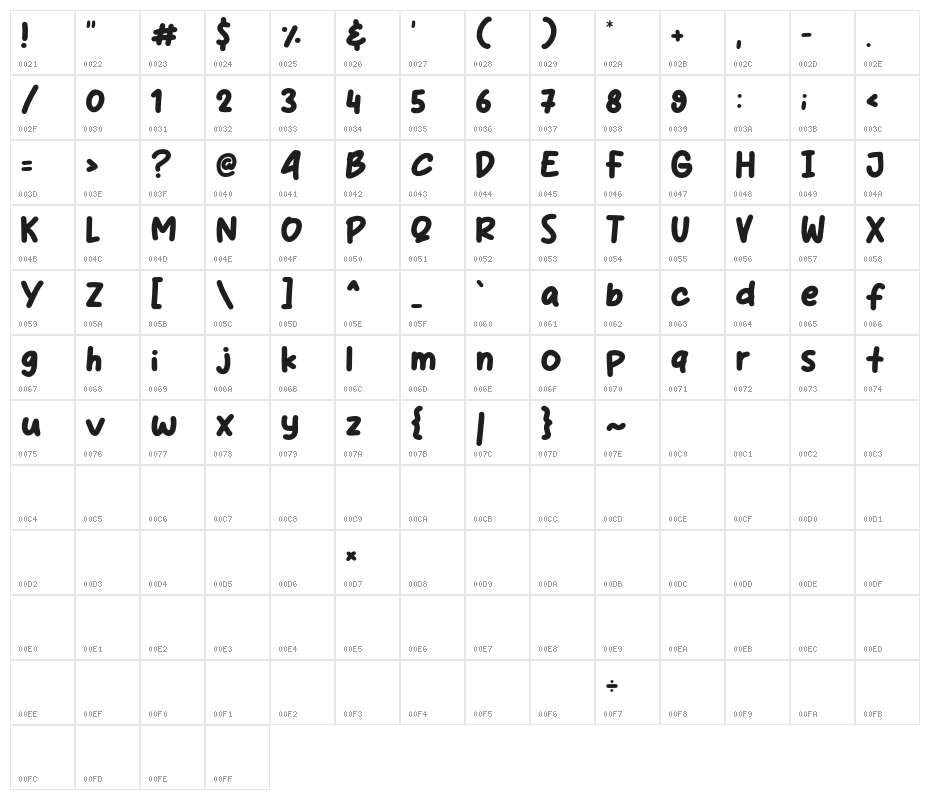 Netigen Character Map