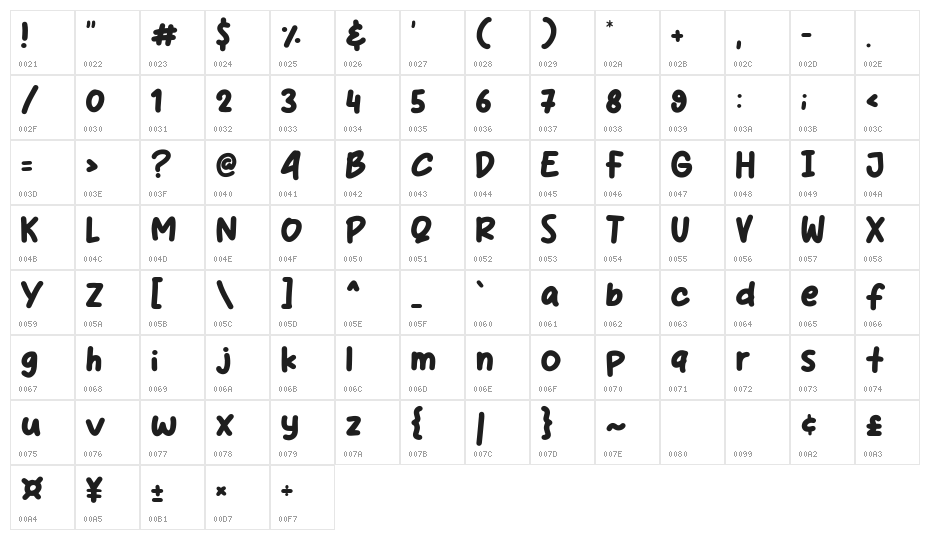 Netigen Character Map
