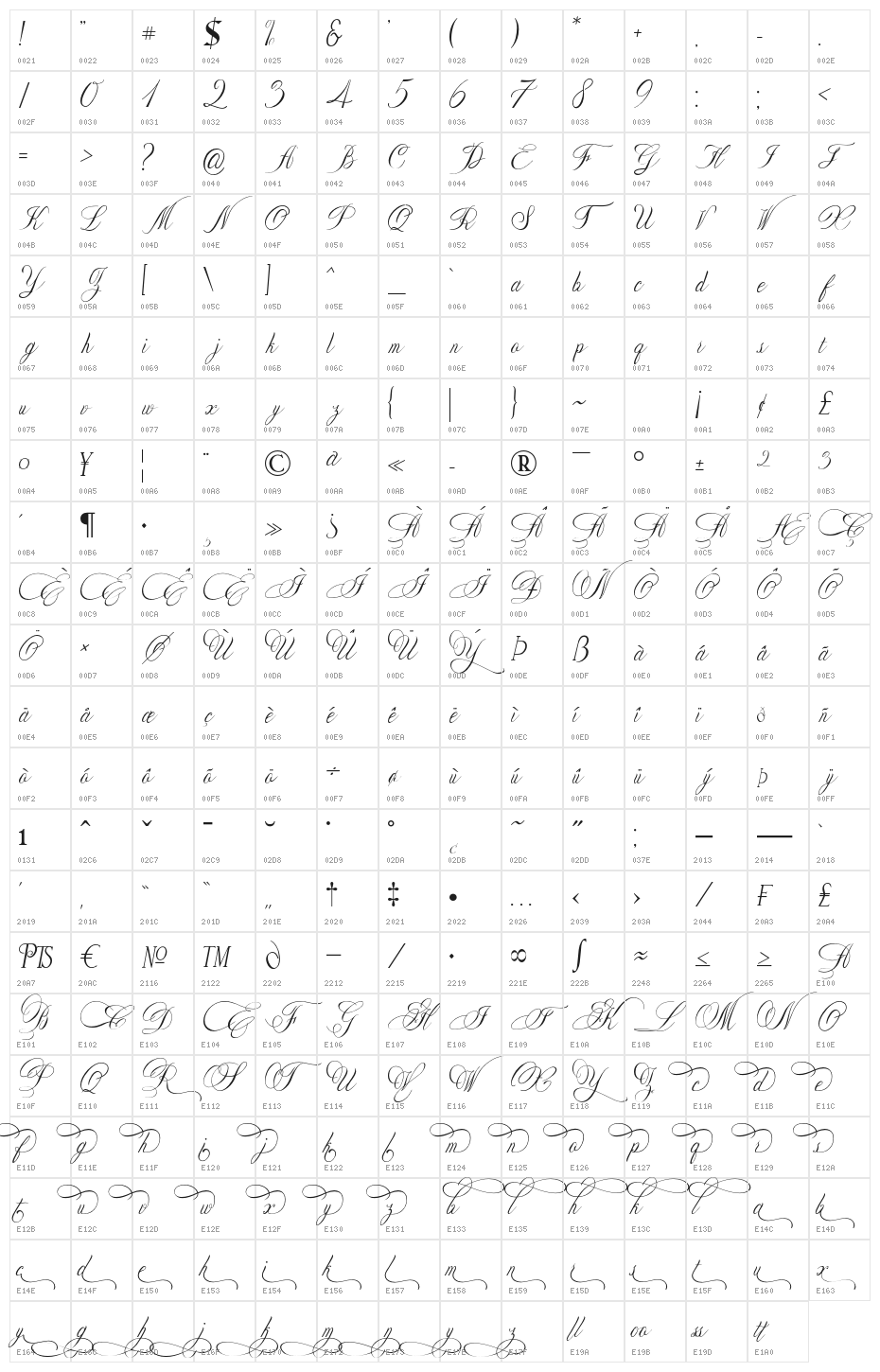 Netnite Character Map