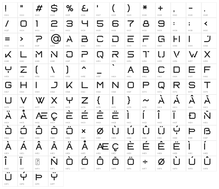 Netron Character Map