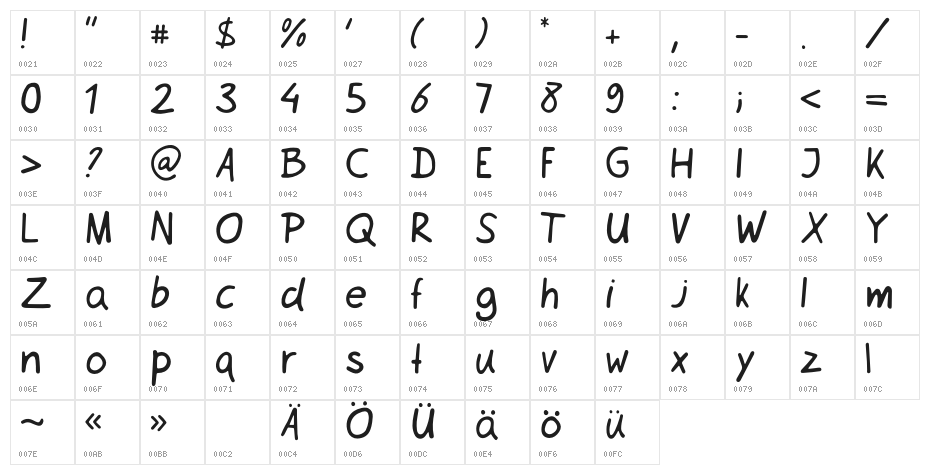 Netsrak Character Map