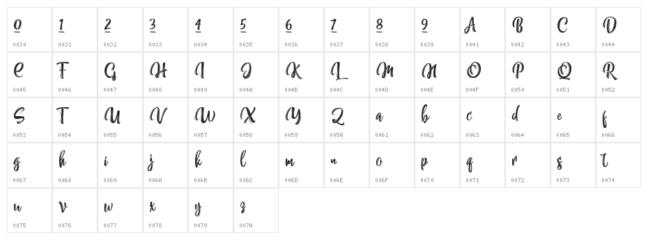 NettizenScript_TRIAL Character Map